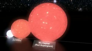 Comparaison de la taille des planètes et des étoiles