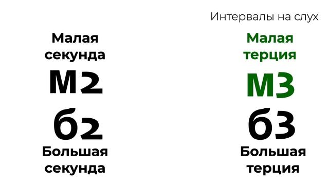 Сколько секунд в интервале. ВПР 2017 русский язык 2 класс. ВПР вариант 1 русский язык 5 класс 2018. ВПР 2018 русский язык 5 класс вариант 2. ВПР 2017 Г русский язык 5 класс.