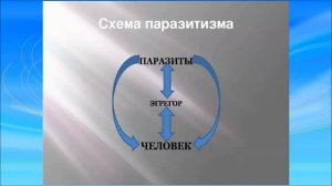 Паразиты Сознания. Как вами управляют.