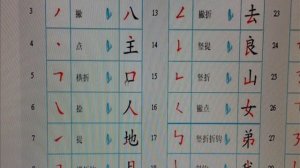 Как научиться быстро писать по-китайски!