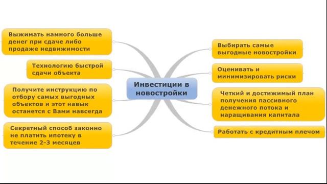 Инвестиции в новостройки – Уроки финансовой грамотности от Николая Мрочковского
