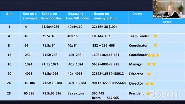 БИЗНЕС В ИНТЕРНЕТЕ В РАЗНЫХ НАПРАВЛЕНИЯХ смотреть онлайн