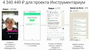 Кейсы работ чат бота WhatsApp