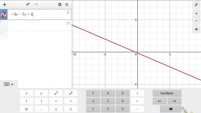 Solving Systems of Equations using DESMOS