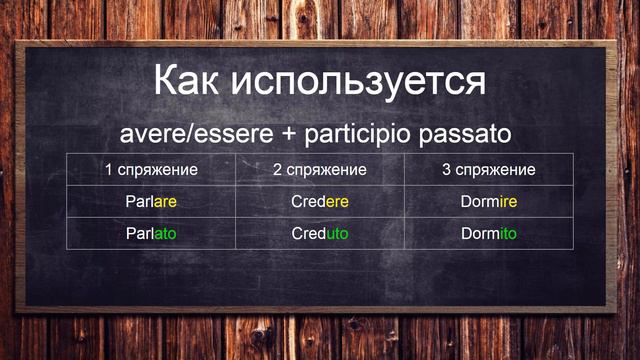 Итальянский язык уровень А1-А2. Прошедшее время Passato prossimo