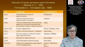 Патология надпочечников. Надпочечниковая недостаточность. Демо-версия