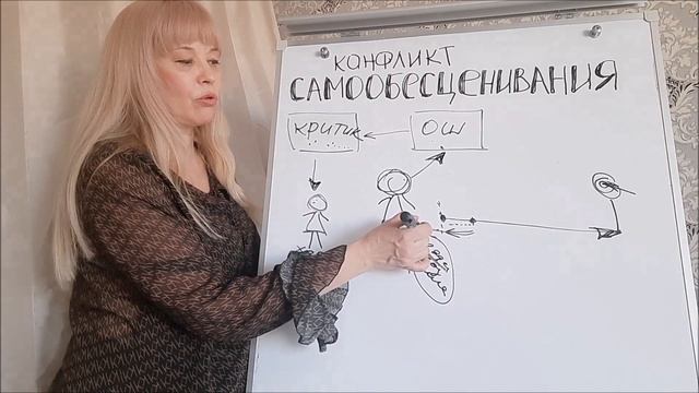Конфликт самообесценивания