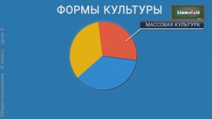 Сфера духовной жизни