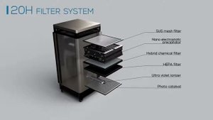 Очистка воздуха от табачного дыма Airomate TY20H в КЛИМАТ ГРУПП