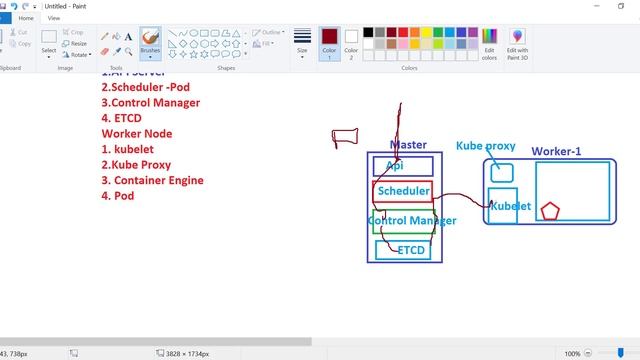 Kubernetes Architecture Part-1 смотреть онлайн