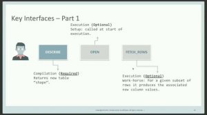 New 18c - Polymorphic Tables Functions,Self-Desc In-DB Analytical Algorithms by Keith Laker