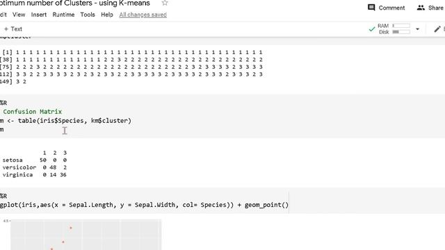 predict the Optimum number of Cluster -K-means using R language  # GRIPMAR21 - The Sparks Foundatio