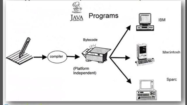 Java jit. Java jit