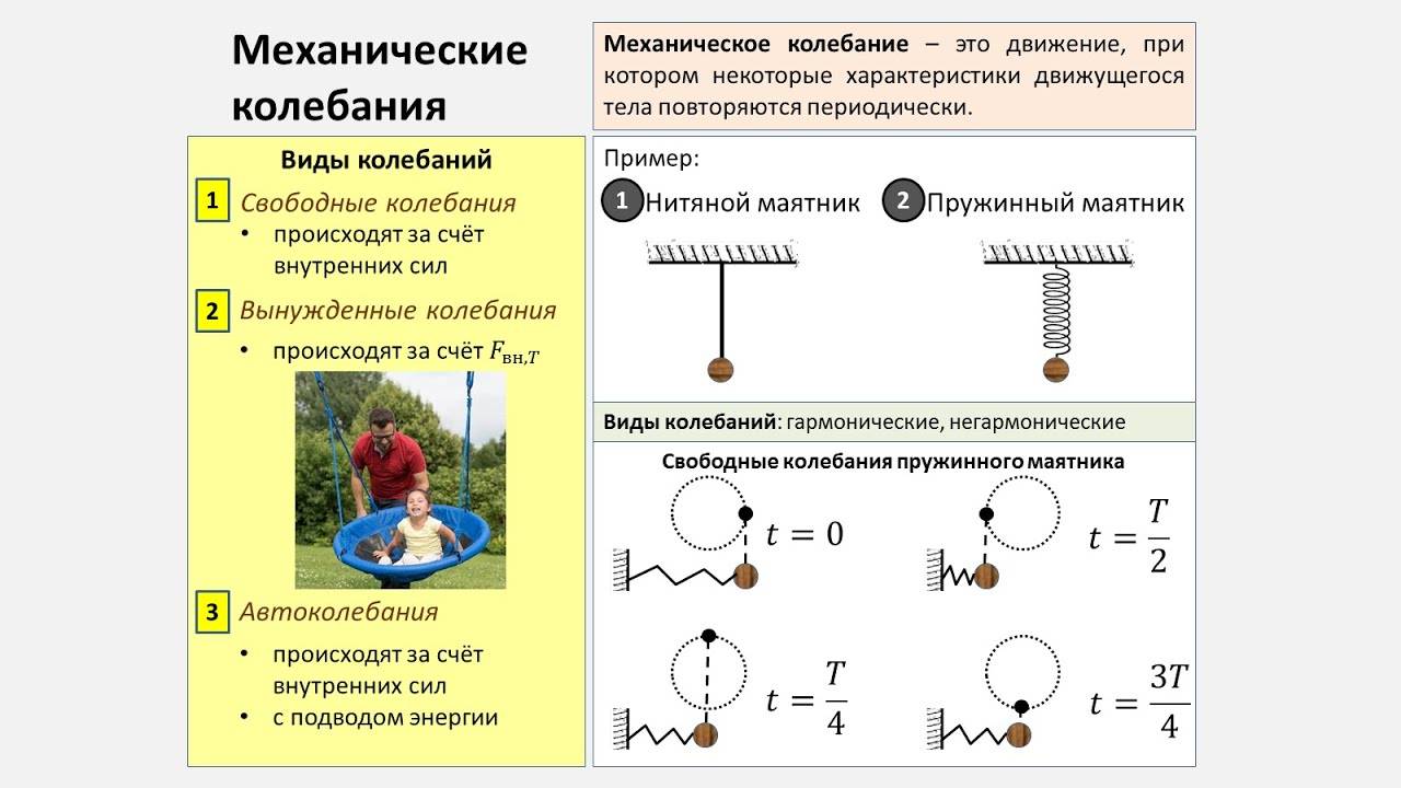Рассмотрение темы: "Механические колебания"