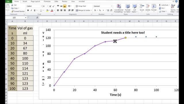 11.2 Draw best-fit lines through data points on a graph [SL IB Chemistry] смотреть онлайн