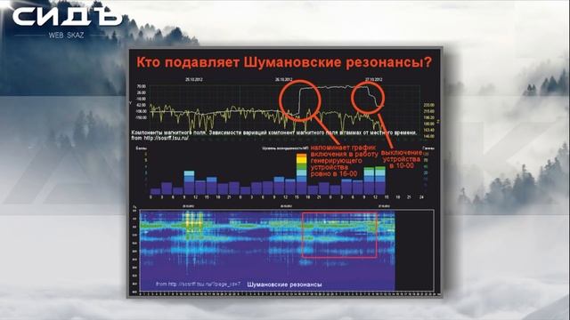 А ВЫ знаете, что ВАШ МОЗГ часть Ионосферы ЗЕМЛИ?