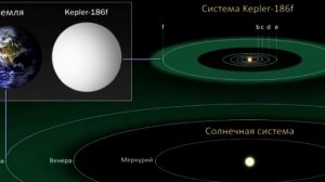 Kepler 186 f признана обитаемой экзопланетой