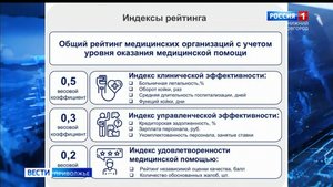 Опубликован рейтинг медицинских организаций Нижегородской области