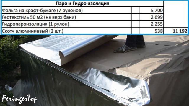 Сколько Стоит БАНЮ ПОД ЗЕМЛЁЙ Построить? Все затраты на баню-землянку