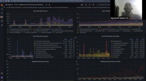 Detecting Performance Monitoring Issues in Prometheus & Grafana | 2023 Guide