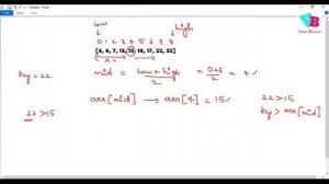 Searching -  Binary Search in telugu | DSA in Telugu | Vamsi Bhavani