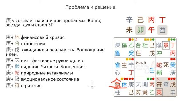 Оракул Проблема и решение. Определение в прогнозе. смотреть онлайн
