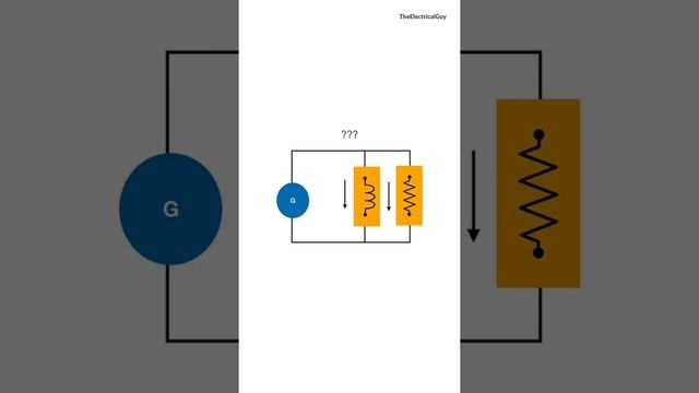 What is Impedance? Understand it in this short video