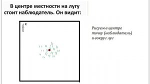 Составление плана местности. 5 класс, география