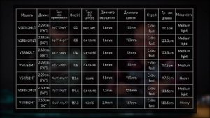 Crazy Fish Versus — новинка 2021 года. Спиннинги для ловли хищника с берега и лодки