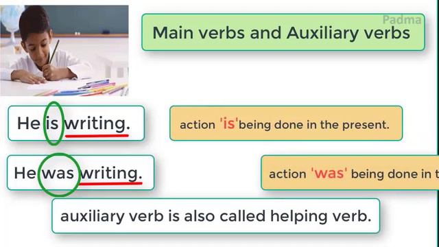 Verbs and its types in English смотреть онлайн