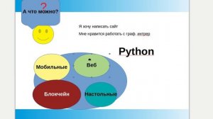 Рынки возможностей, которые охватывают Python и Kotlin.