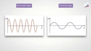 Громкость звука. Высота и тембр звука