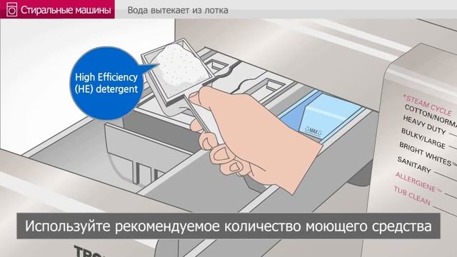 Стиральная машина - Вода вытекает из лотка смотреть онлайн