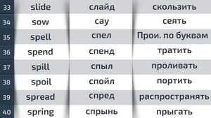 100 Глаголов на Английском языке №2. Произношение букв на английском