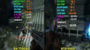 AMD RX 7700 XT vs RTX 4060 | Test in 7 Games