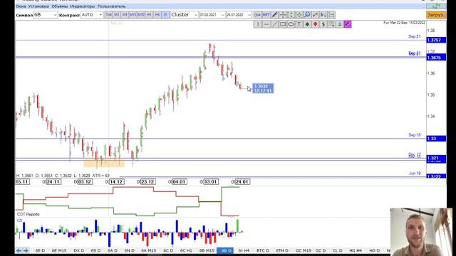 ✅ Увеличение объема позиций хеджеров (Прогноз на неделю по финансовых рынков от TVT (24.01.2022)) смотреть онлайн