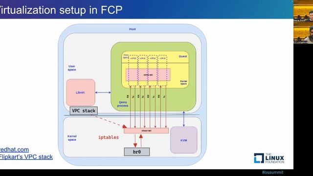 Pods on Steroids - A Case Study of Migrating Flipkart.com to K8s on... Neeraj Bisht & Livingstone S смотреть онлайн