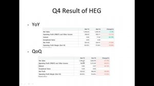 Graphite India & HEG Ltd 52 Week Low के बाद  reversal comparative study in हिंदी