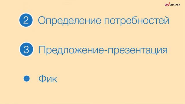Переговоры. Часть1. Основы переговоров