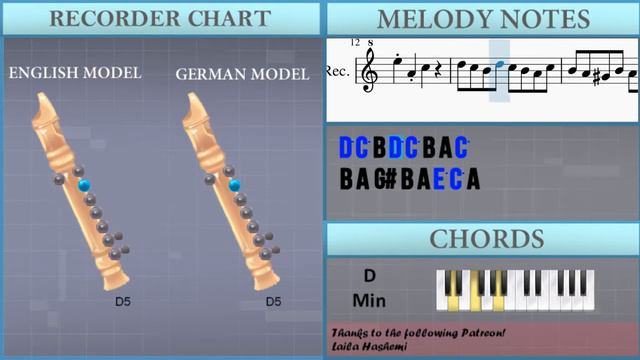 SUPER EASY: How to play RUSH E by Sheet Music Boss on Recorder (Tutorial) смотреть онлайн
