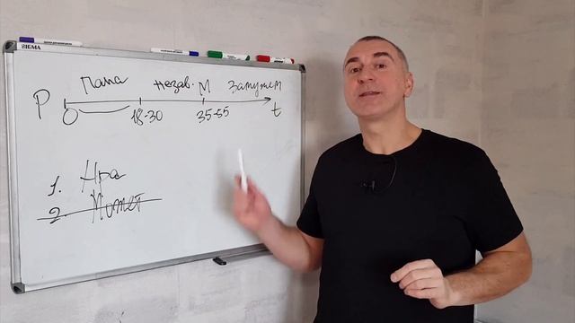 Главная причина РАЗВОДОВ, и как ВАМ ее избежать. смотреть онлайн