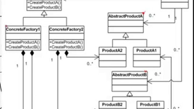 Шаблоны проектирования: Abstract Factory (Design Pattern - webcast)