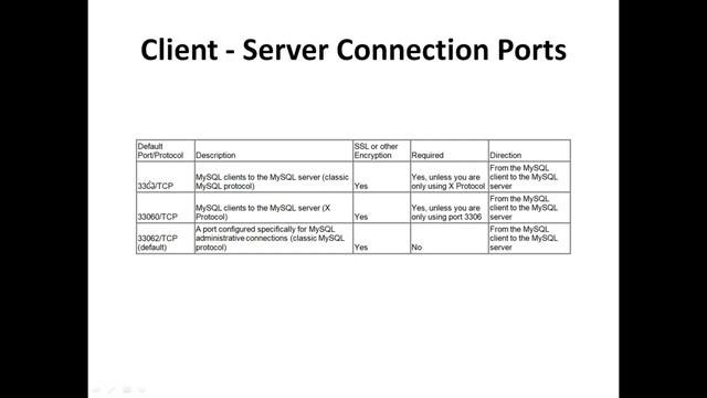 MySQL Tutorials Part 2 - MySQL Server Logs