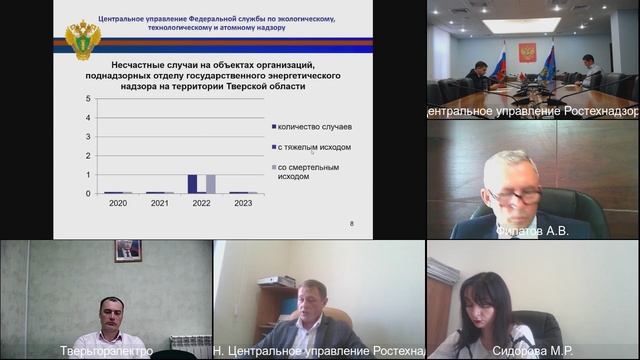 Публичное мероприятие с подконтрольными субъектами в III квартале 2023 года (ЦУ Ростехнадзора)