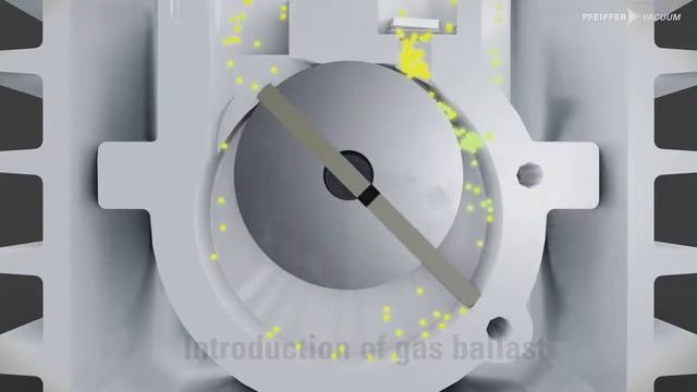 Оптимизация тех процесса для пластинчато роторных насосов пример DUO 65 Pfeiffer Vacuum смотреть онлайн