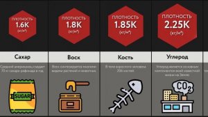 Самые Плотные Вещи во Вселенной