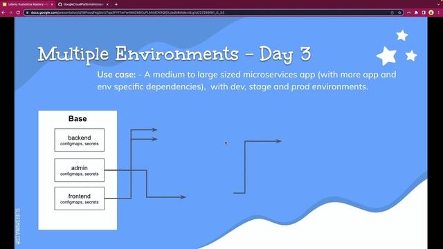Kustomize for Kubernetes: Efficiently Managing Multi-Environment Apps with Kustomize - Part 1 смотреть онлайн