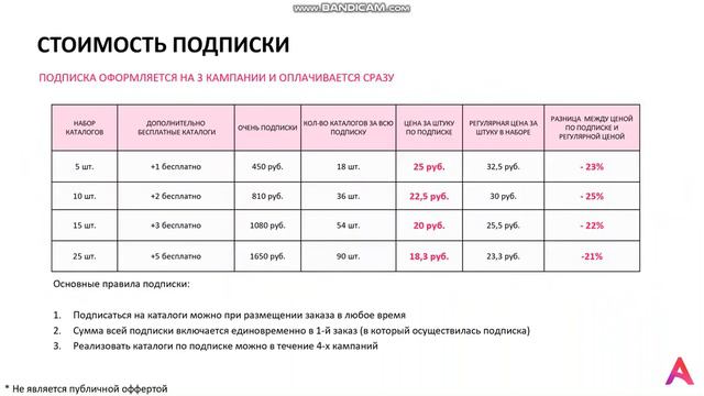 Презентация изменений AVON смотреть онлайн