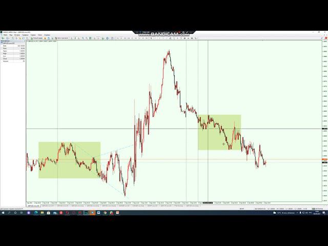 GBPUSD 06.09.21 ч2 - графический и фундаментальный анализ графика. Форекс.