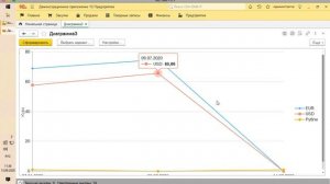 Диаграммы в системе 1С:Предприятие